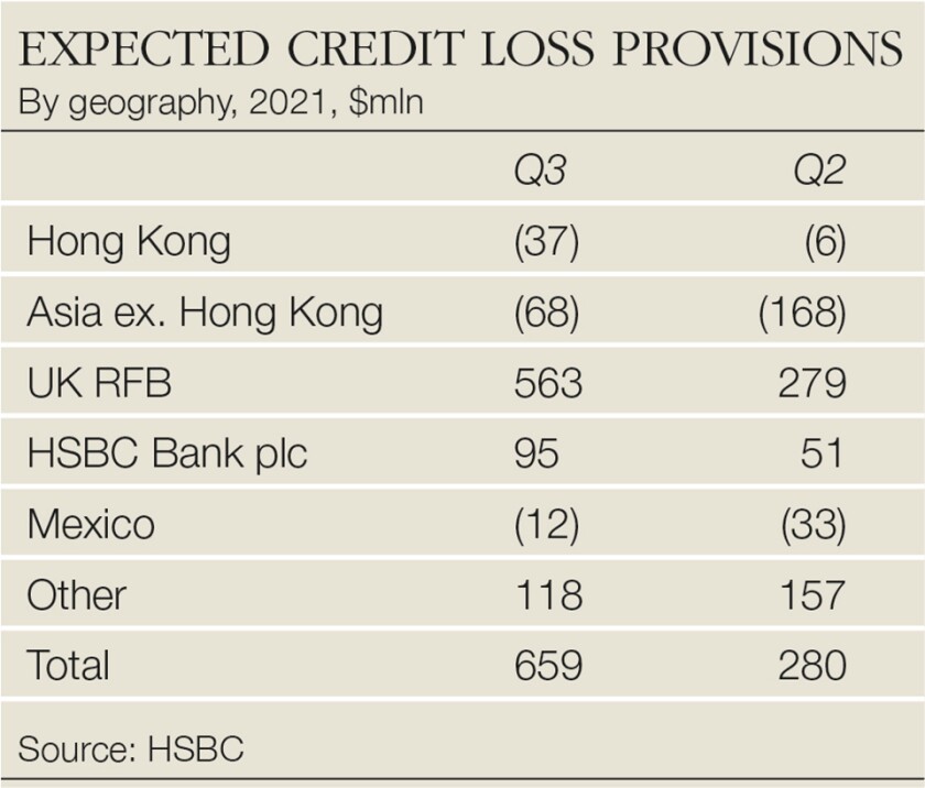 HSBC_Expected credit loss.jpg