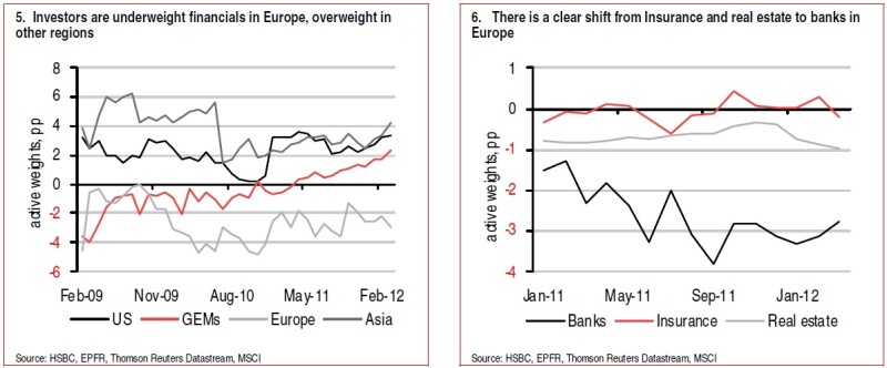 hsbc20financials20chart.jpg