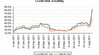 dw-credit-chart-081511.gif