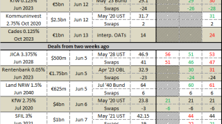 SSA secondary pricing 23
