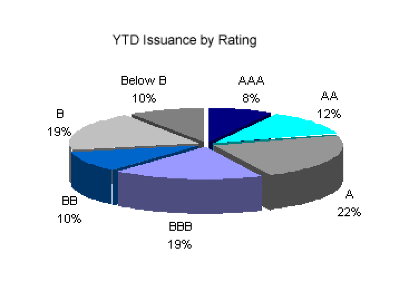 issuancebyrating20copy.gif