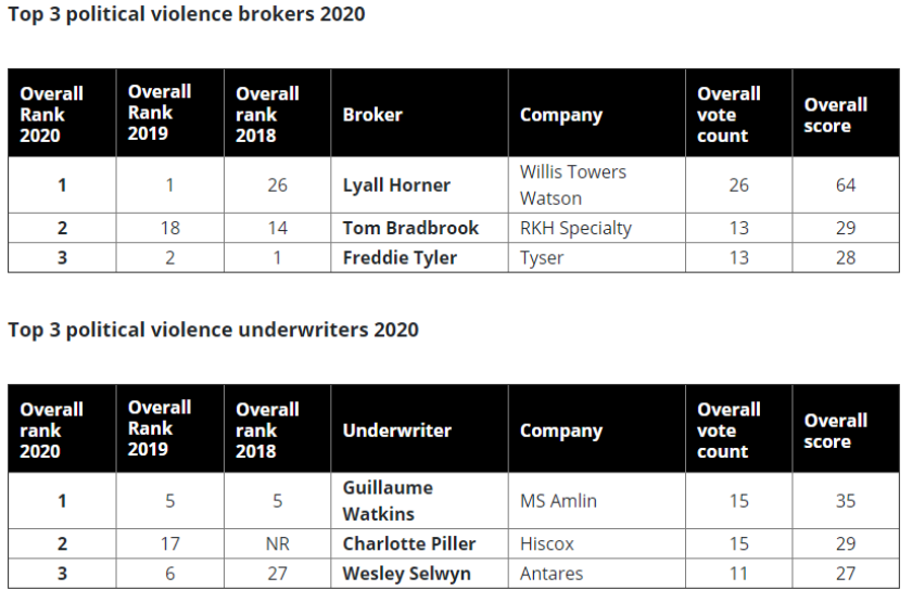 political violence tables 2020.PNG