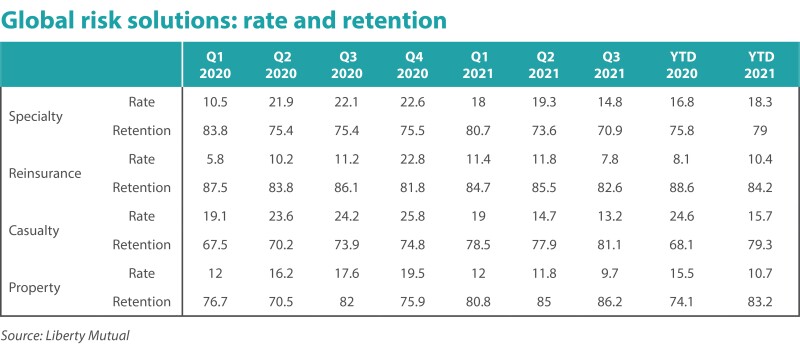 global risk solutions rate and retention IPC 4 Nov table.jpg