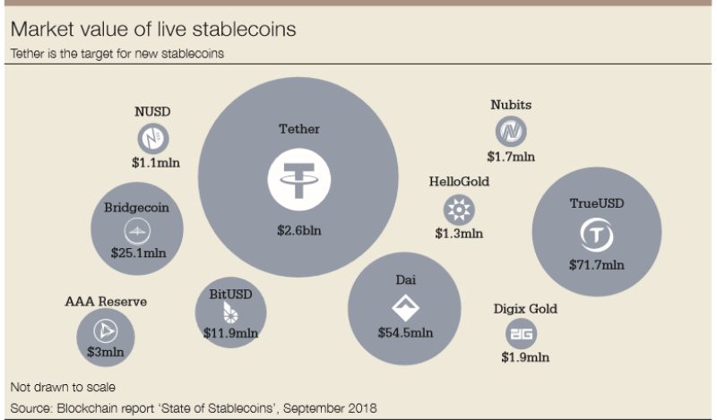 stablecoin_market_value-780