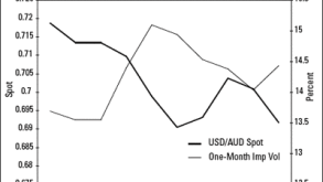 usd2faud.gif