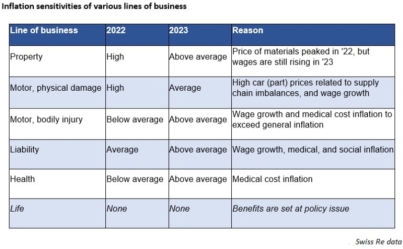 Swiss Re data.jpg