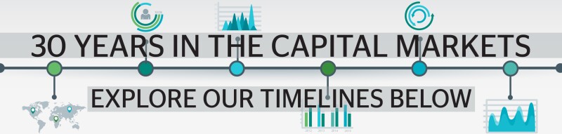 30 year timeline banner 600x150