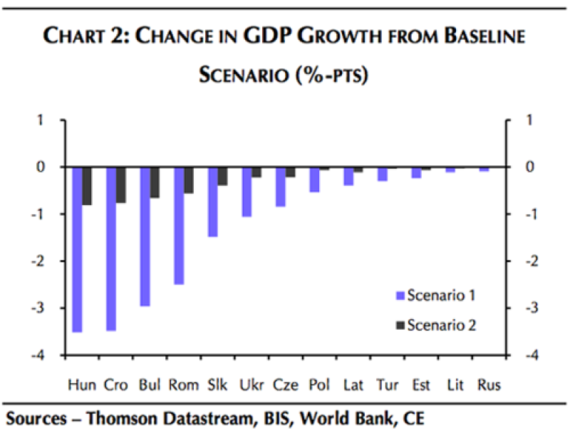 ce-deleveraging-hit-on-cee.png