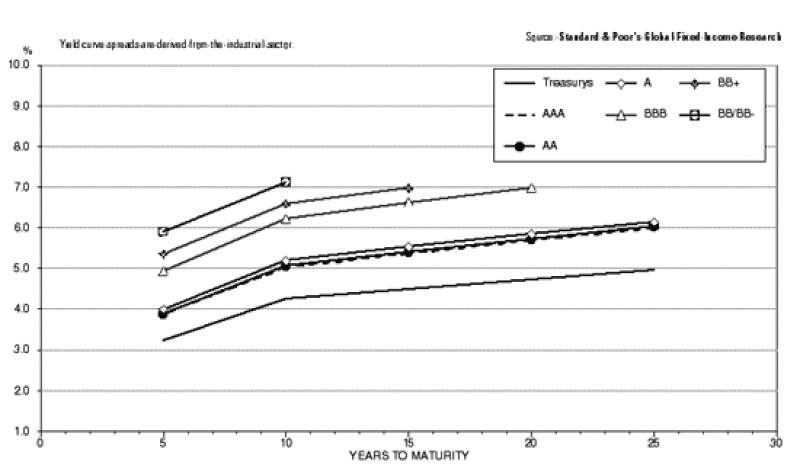 yield20curve.gif