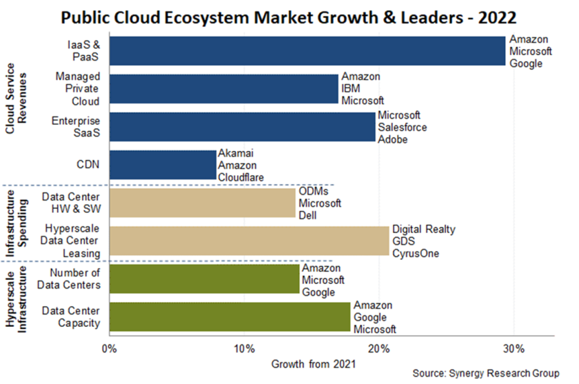 Bouygues Entreprises Cloud public capture d'écran