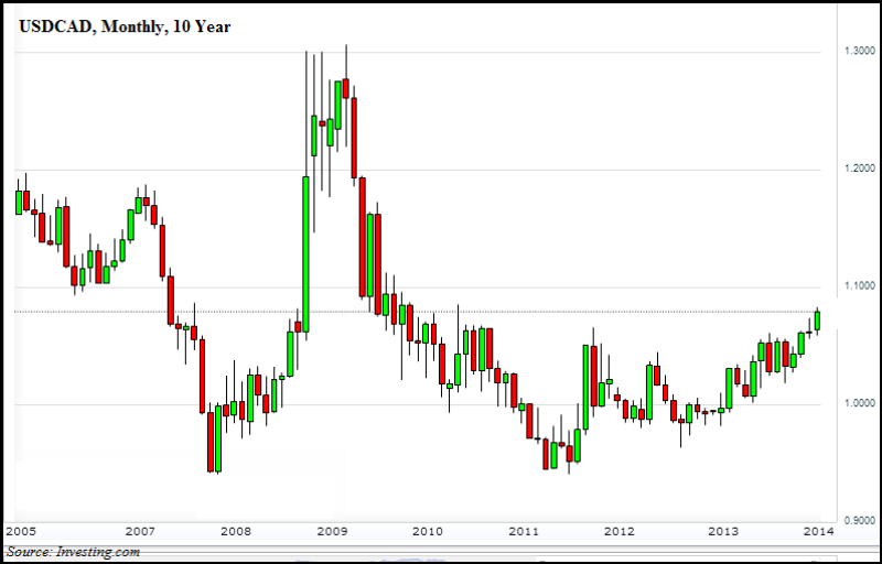 usdcad20traded.png