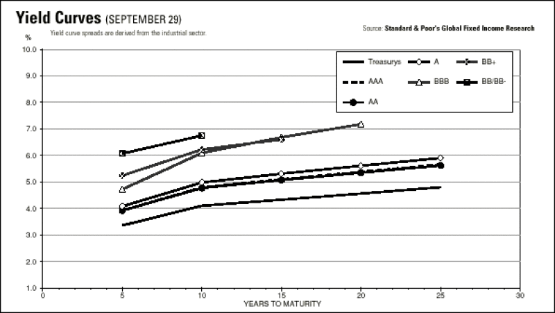 yield20curve.gif