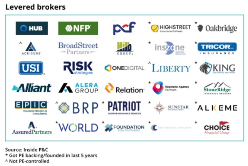 Broker M&A When private equity’s interest cools Insurance Insider US