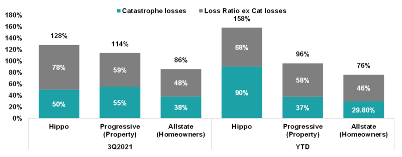Catastrophe Losses.png