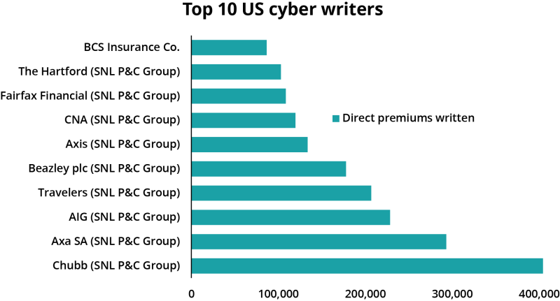 top 10 us cyber writers ipc 4 nov.png