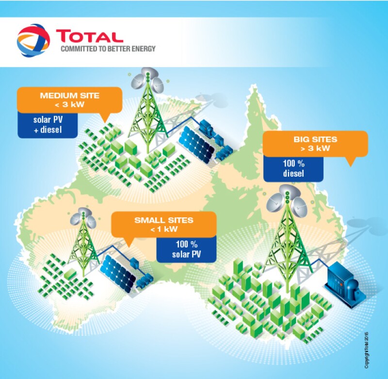 Total-energy