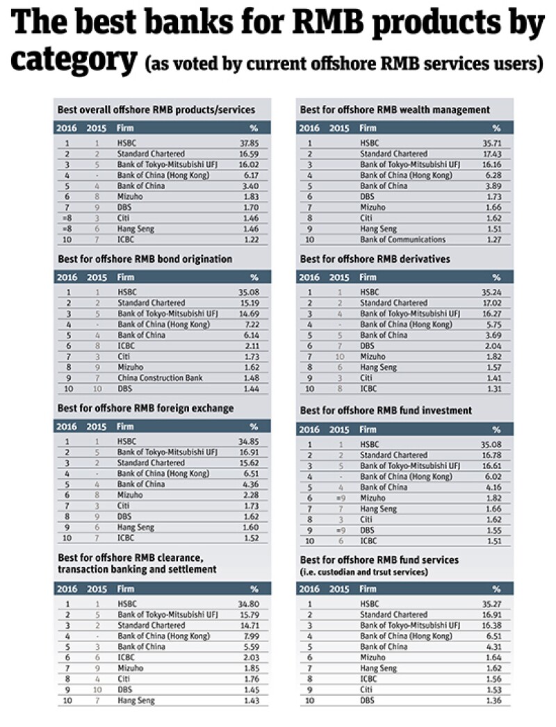 May16-RMB-Poll-Results-1