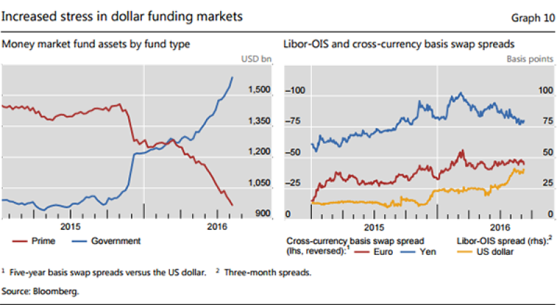 Euromoney Banking Libor The Wrong Kind Of Rate Rise Euromoney Banking Libor The Wrong Kind Of Rate Rise