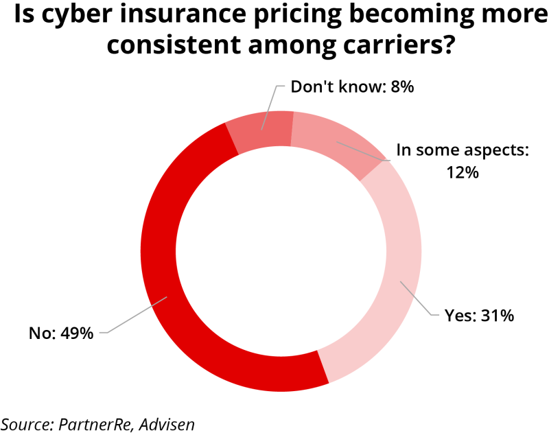 is cyber insurance pricing becoming more consistent ID 20 oct.png