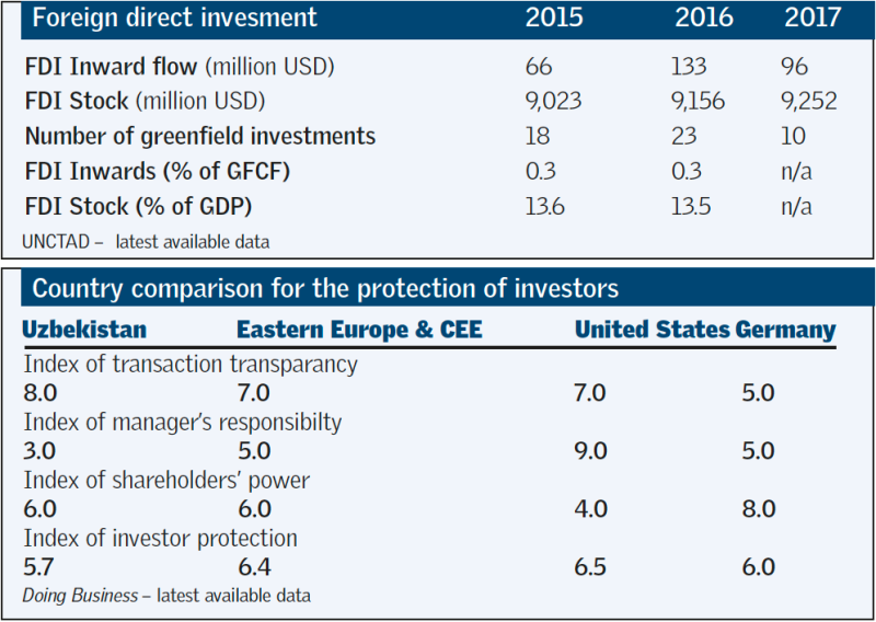 EBRD