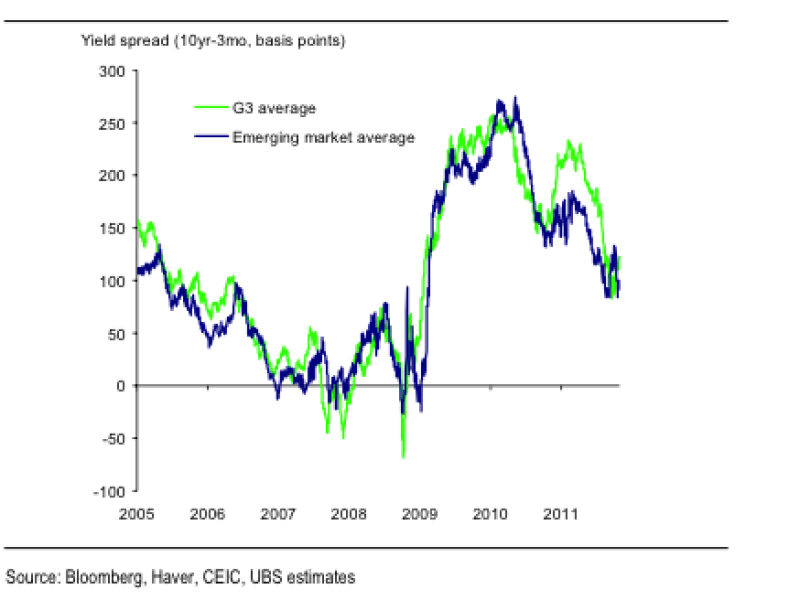 yield20spreads20-20ubs.png