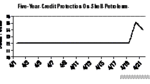 credit20graph.gif