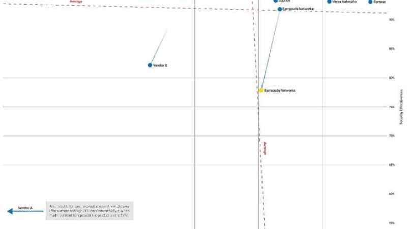 Huawei NGFW diagram