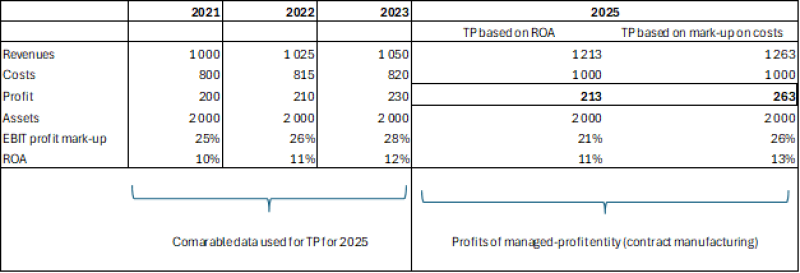 Deloitte graphic 4.png