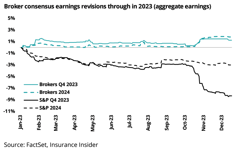 p Broker Consensus Earn.png - This Fall Earnings Preview: May This Be A Kitchen Sink Quarter?