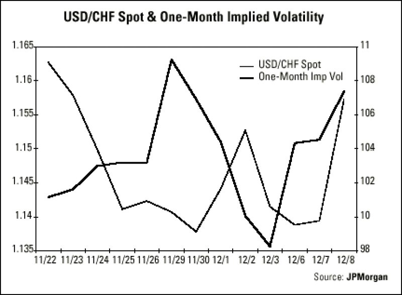 dw-usd-chf20spot.gif