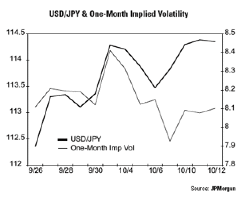 dw-usdjpy.gif