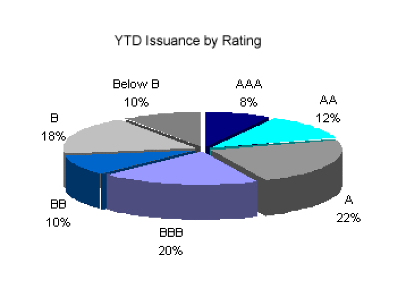 issuancebyrating20copy.gif