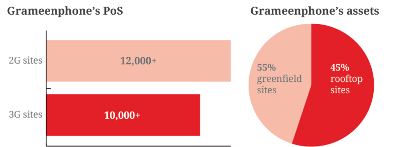 grameenphone-data.png