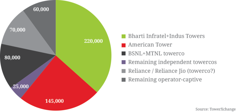 india-forecast-2020.png