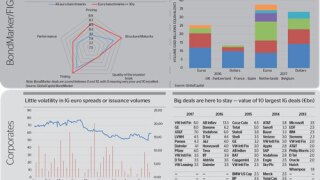 EIB 2017 Data