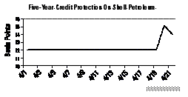 credit20graph.gif