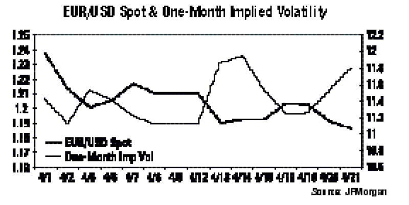 eur2fusd20graph.gif