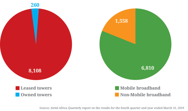 airtel-nigeria.png