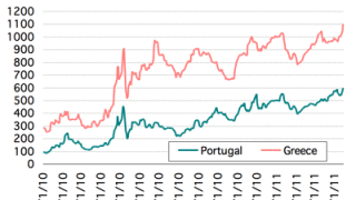 greek-portuguese-cds-spreads-041811.gif