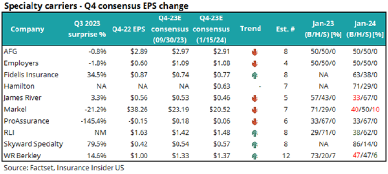 pp special transport company.png - This Fall Earnings Preview: May This Be A Kitchen Sink Quarter?