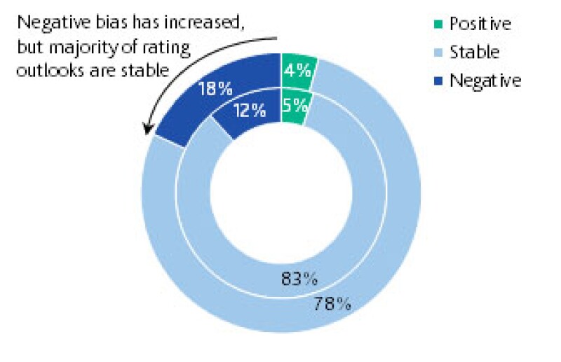 China outlook 2