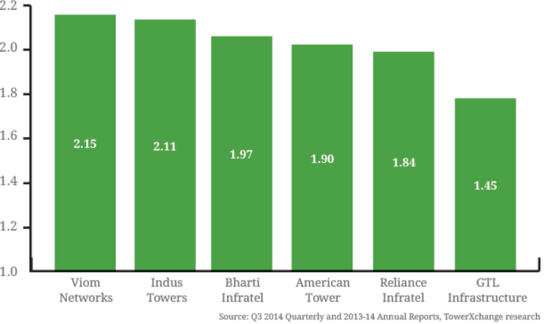 Indian-tenancy-ratios