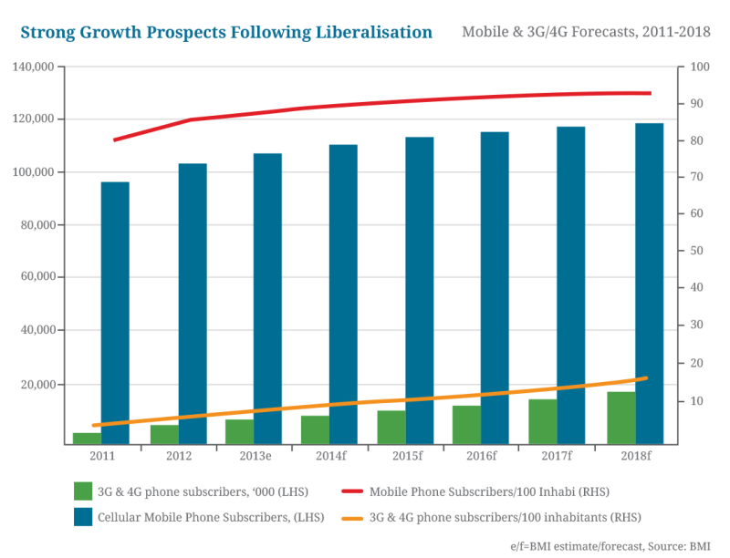 mexico-growth