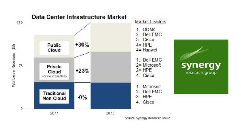 Data centre infrastructure market 2018.jpg