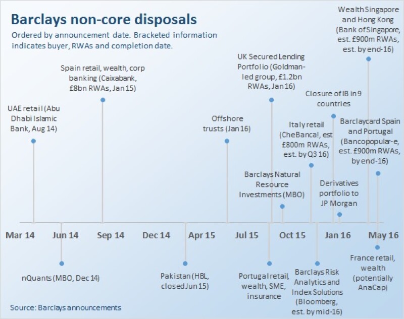 anatomy of a wind down life in barclays non core euromoney anatomy of a wind down life in barclays non core euromoney