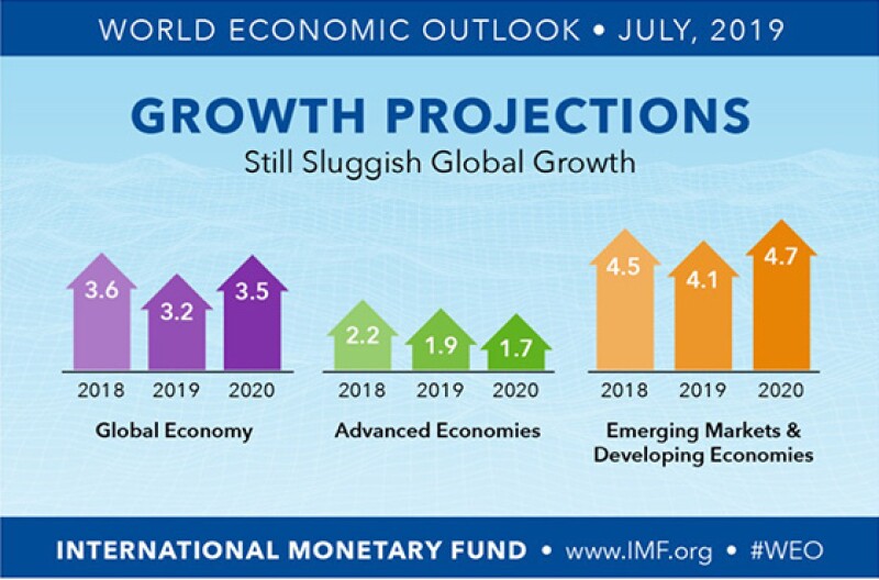 700x400 growth projections