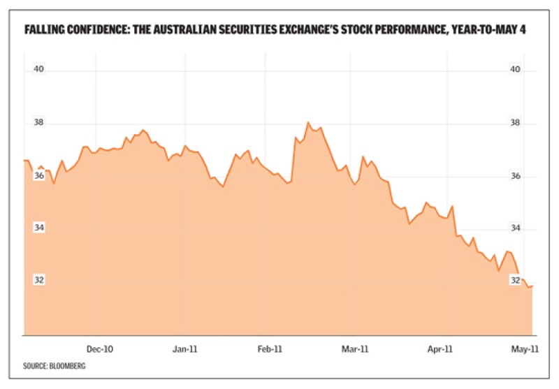 may11-asx-1.jpg
