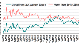 markit-itraxx-cds-042511.gif