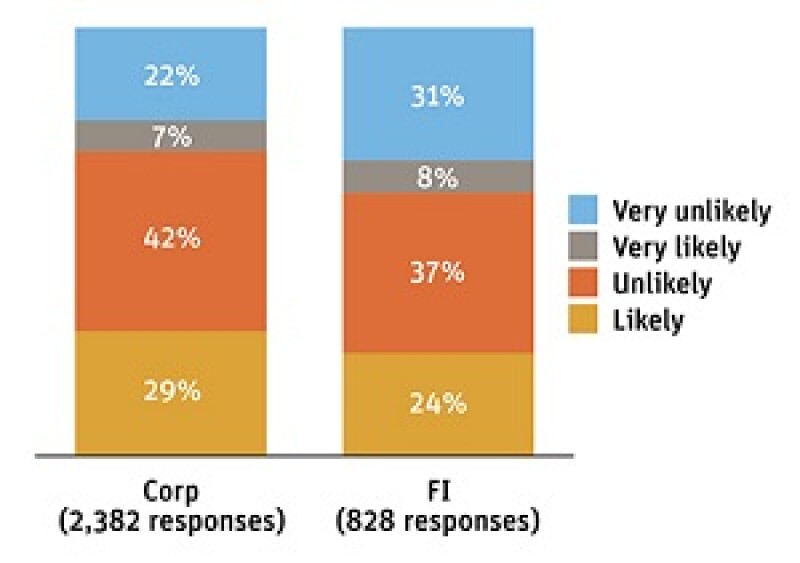 Jul16-CM-Poll-Questions-4-300px