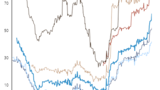 Italian covered bond spreads